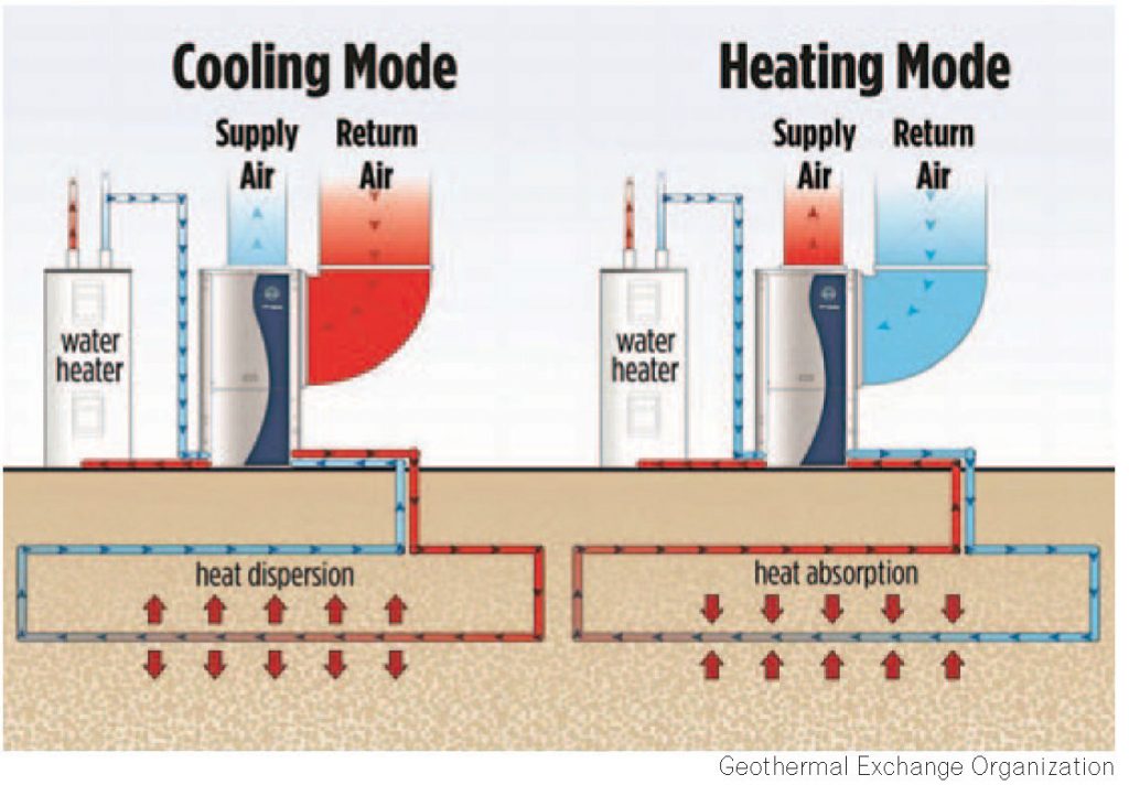 Air source heat pumps - Jersey Electricity